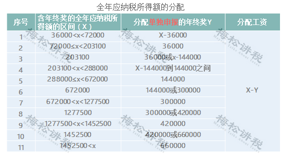 税收新政汇总1月征期延长财务人速来学习财智公告