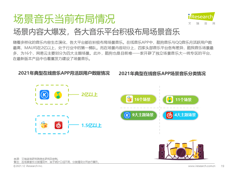 睡眠|2021年中国场景音乐人群洞察白皮书