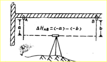 断面_钢尺_观测