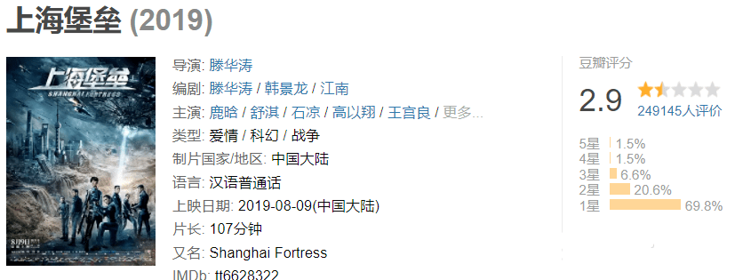 寒冬|流量粉丝人肉、网暴影评人？《穿过寒冬拥抱你》口碑扑街引争议