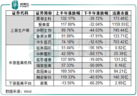 企业财华盘点丨医美大风潮之下，细分市场亦有“焦虑症”