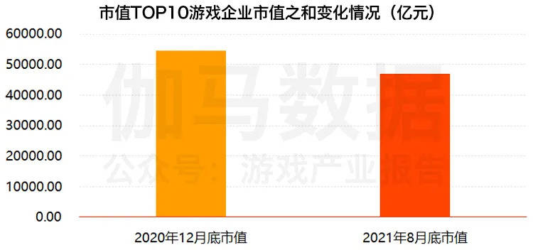 「传奇发布网」伽马数据发布中国游戏投融资报告：2021年投资事