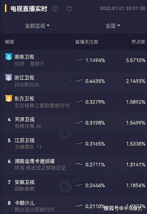 星期六|《你好星期六》“续命”《快本》首播！何炅一带八网友直呼心疼！