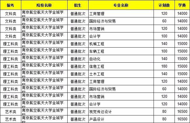 南京航空航天大學金城學院高淳校區徵集新校區的建設方案建設理念