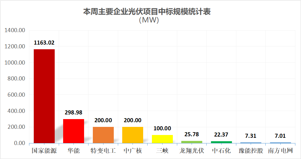 国电电力招聘_关于能源可持续发展,董事长和WBCSD的CEO说了啥(5)