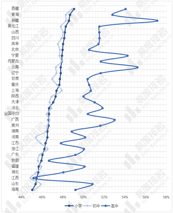 男生|2021年全国女性教育现状分析：文科强势的985院校占比大