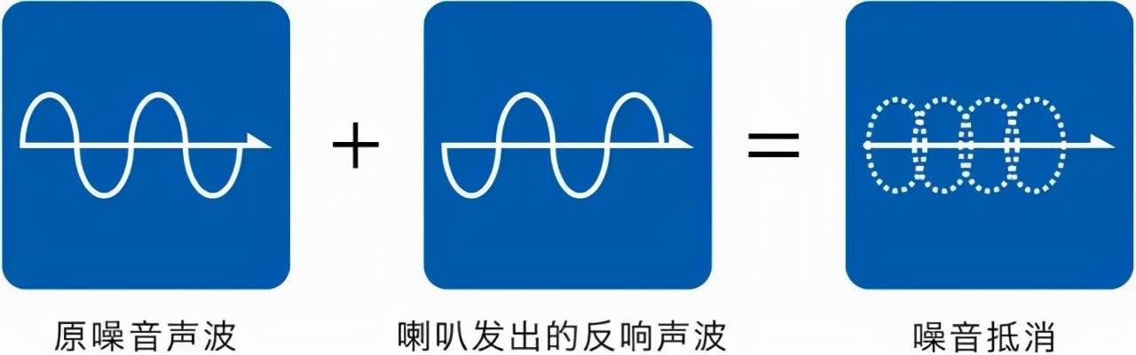 2022蓝牙耳机大盘点测评,2022年最新蓝牙耳机排行榜