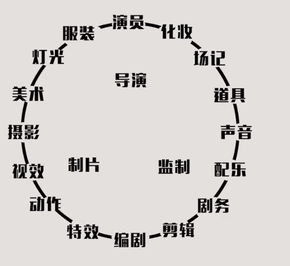 芦苇|张国荣在《霸王别姬》中饰演的程蝶衣凭什么能够深入人心？