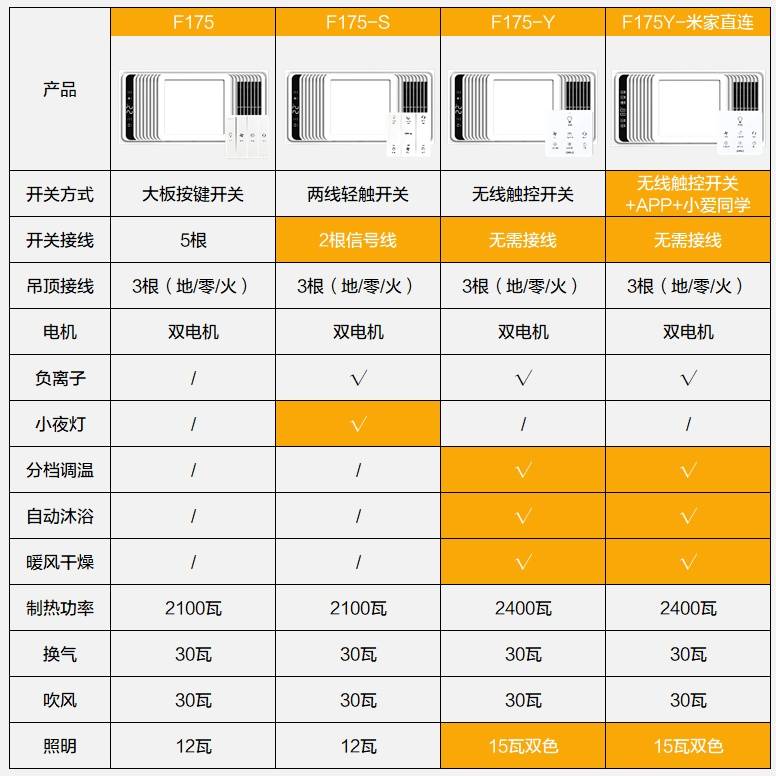 2022性价比超高的浴霸品牌推荐_奥普_欧普_风暖