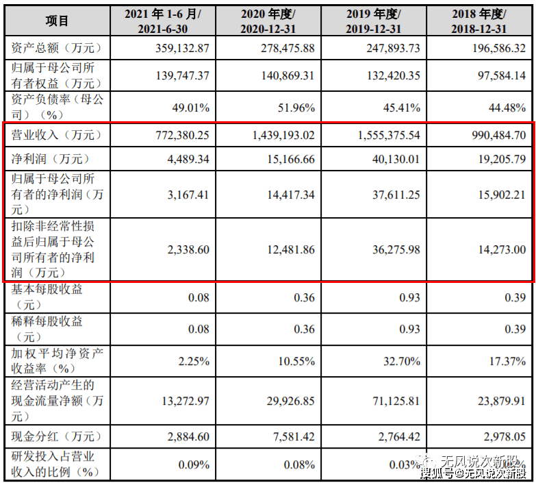 原创新股益客食品301116估值分析和申购建议