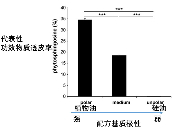 油酸以油养肤的正确方法！千元大牌竟输给90元国货？