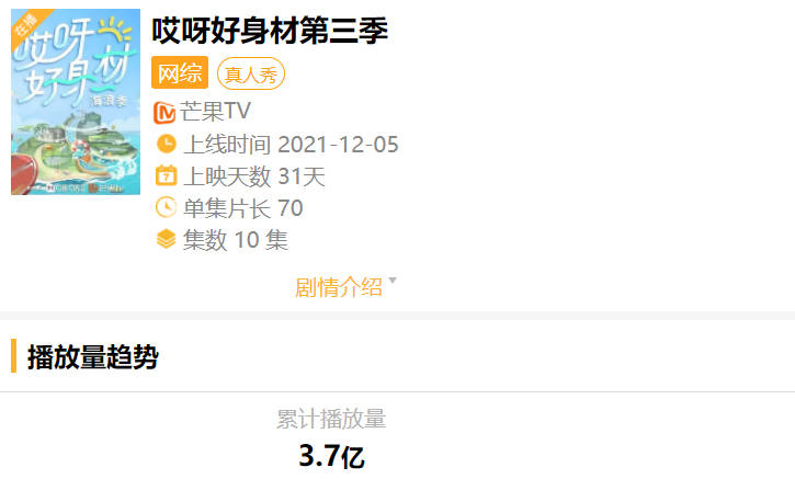 王子异|反超《你好星期六》拿下冠军！这档破3亿的综艺，凭啥这么横？