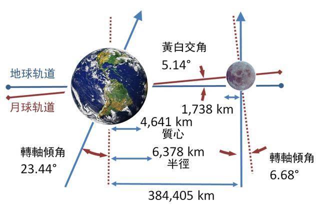 因一颗螺母异常地转动,苏联怀疑世界会因此毁灭,为此保密了10年_贾尼