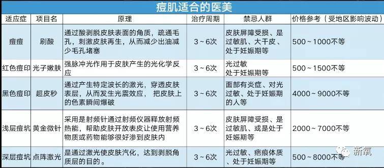 预算预算不过万，我是怎么送粉丝出道的？