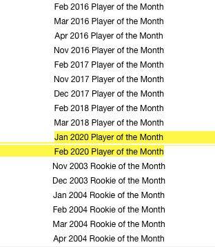 天月|672天月最佳荒！詹皇落選名記不滿 兩理由力挺：全勤+37歲神數(shù)據(jù)