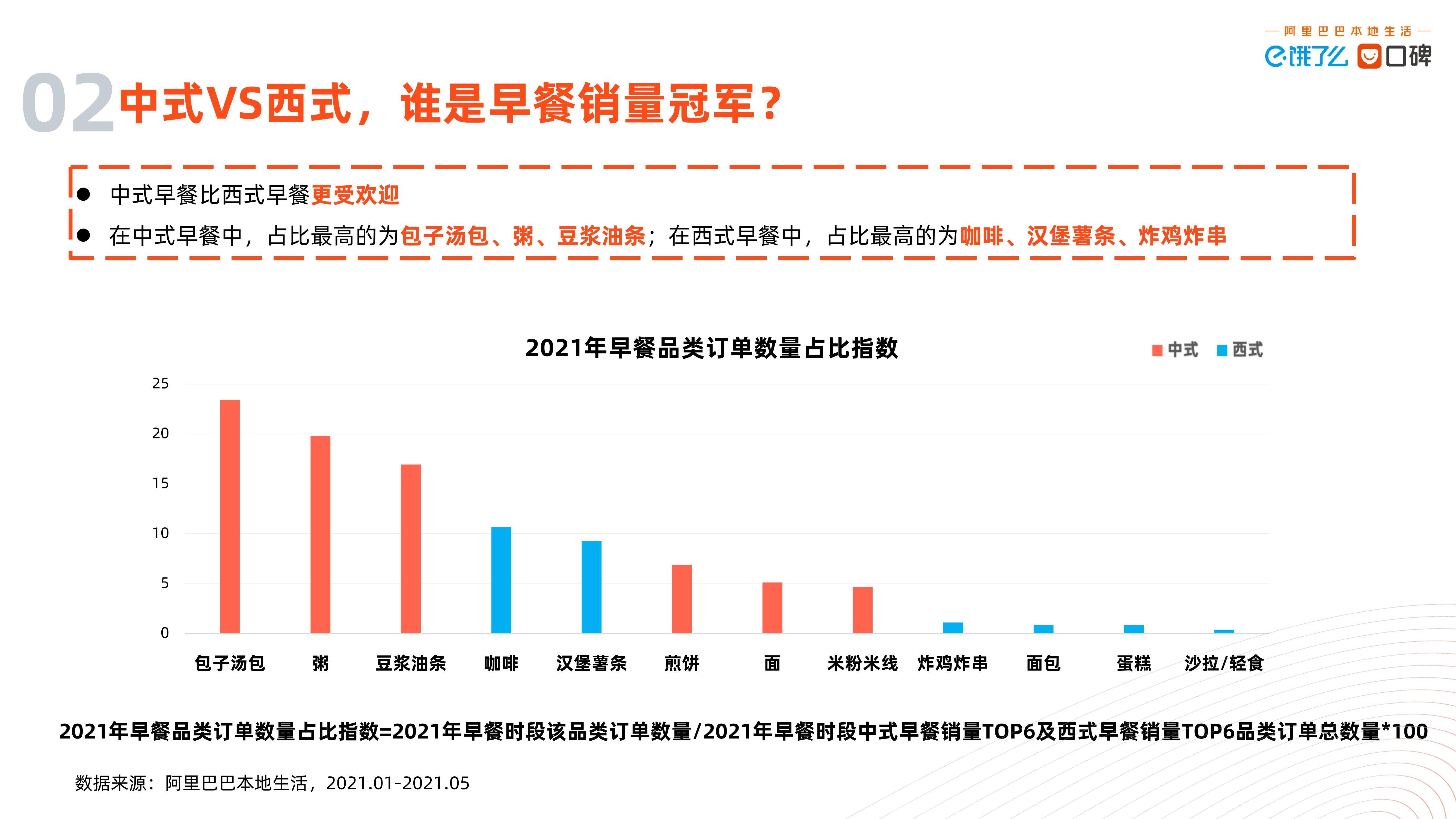 品类|2021中国数字早经济发展研究报告