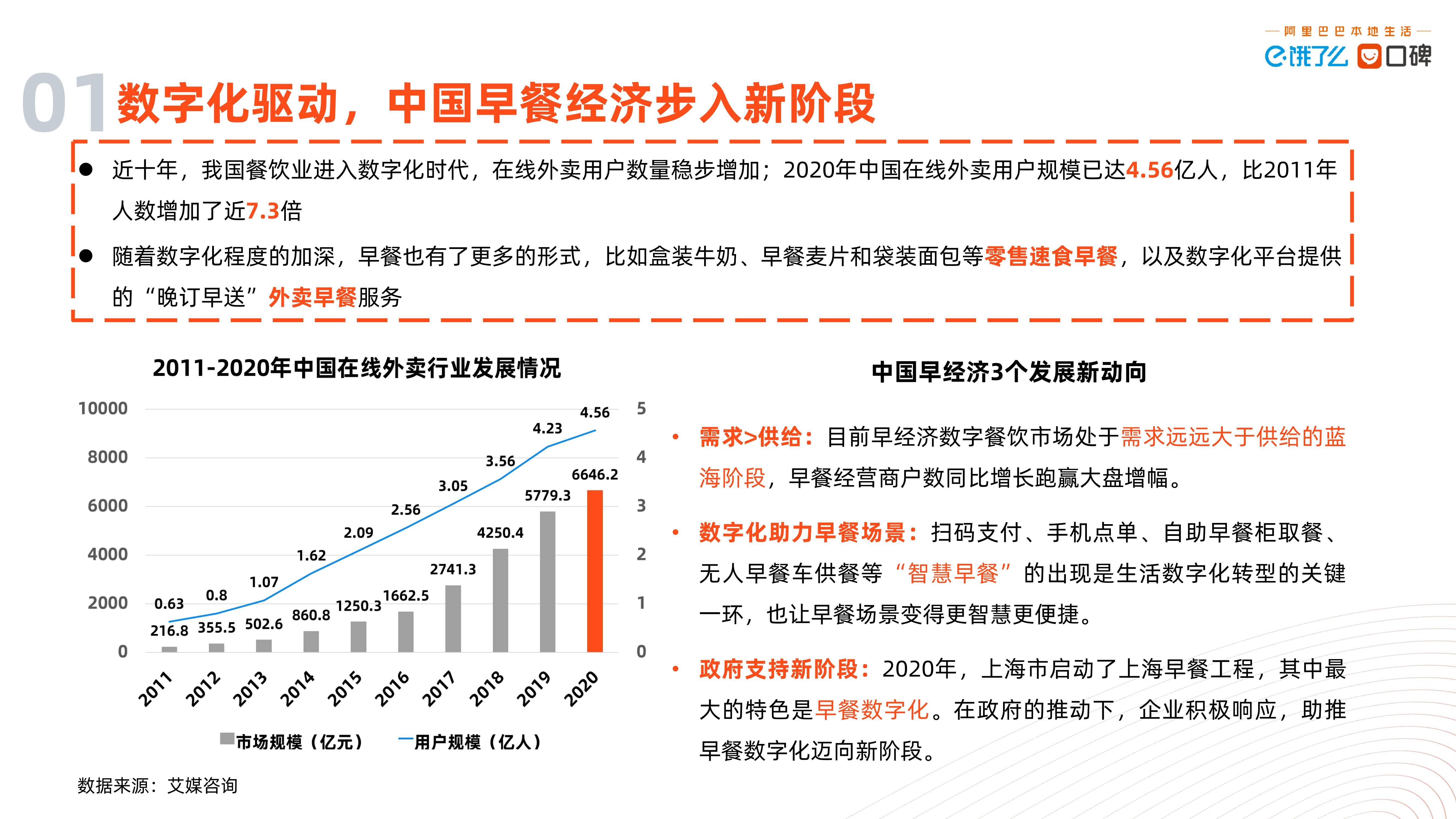 品类|2021中国数字早经济发展研究报告