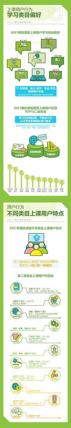 课堂|艾瑞咨询2021终身学习报告：广东学习人数、人均付费全国第一