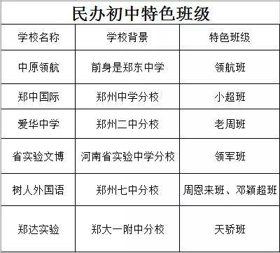 鄭州初中部排名前十名_鄭州七中初中部_鄭州中學初中部實驗班怎么樣