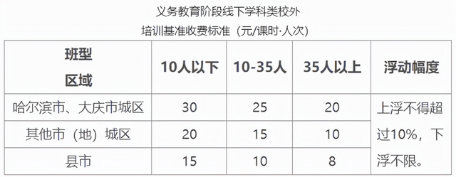 教育|黑龙江省：线下K9学科类校外培训8-30元/课时·人次