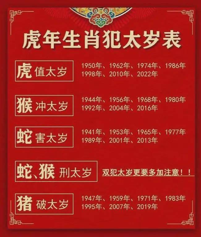 玄机妙算:2022年已经到来,这些人一定要调整风水!