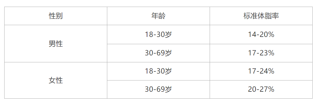 微胖的人更长寿 30岁后 体重控制在什么范围最合适