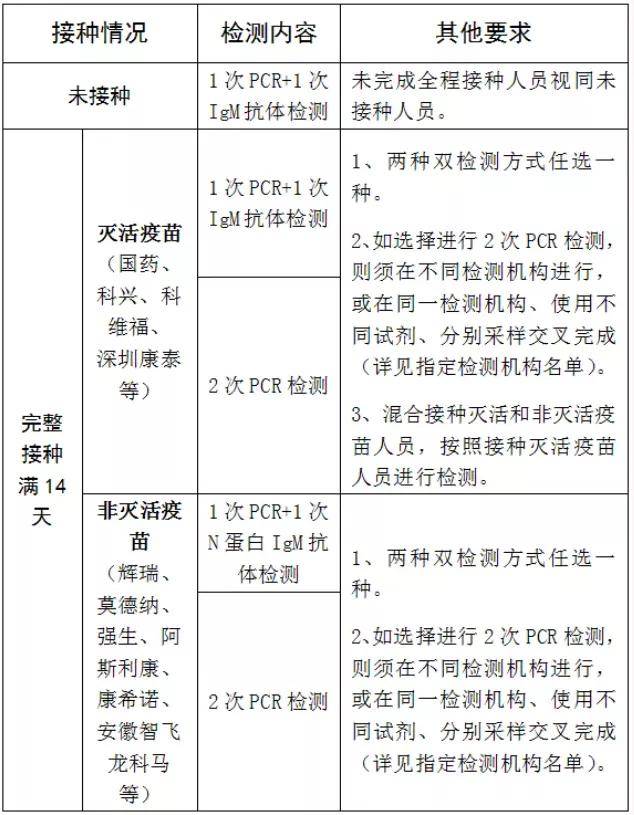 中国驻韩国使馆 关于调整赴华人员乘机前检测要求的通知