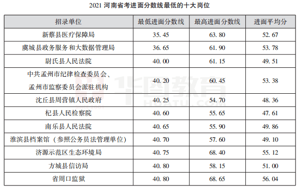 学历|97.66%不限应往届！河南省考近三年职位分析！