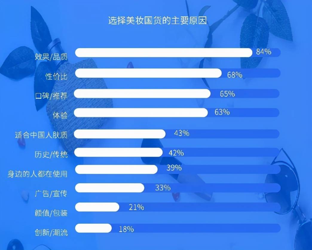 加速度“悦诗风吟”式微，“完美日记”们能否跑出国妆加速度？