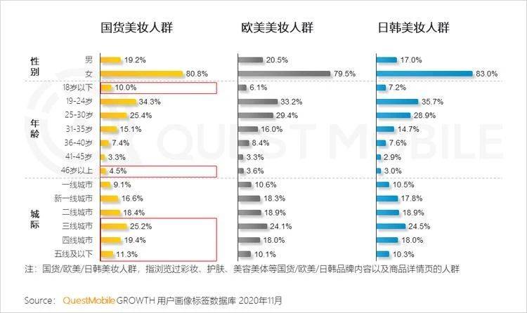 加速度“悦诗风吟”式微，“完美日记”们能否跑出国妆加速度？