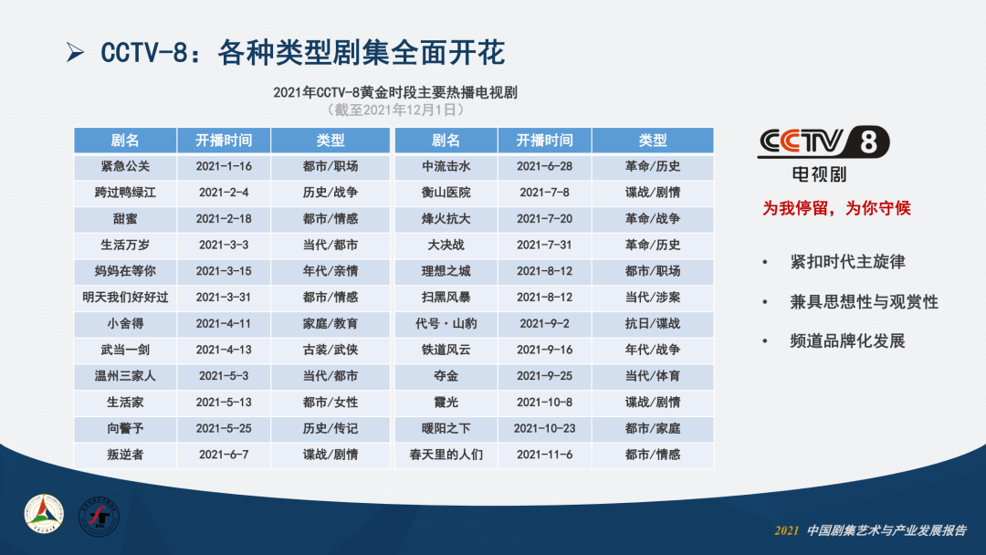 卫视|2021中国剧集艺术年报①：产业篇丨之媒独家首发