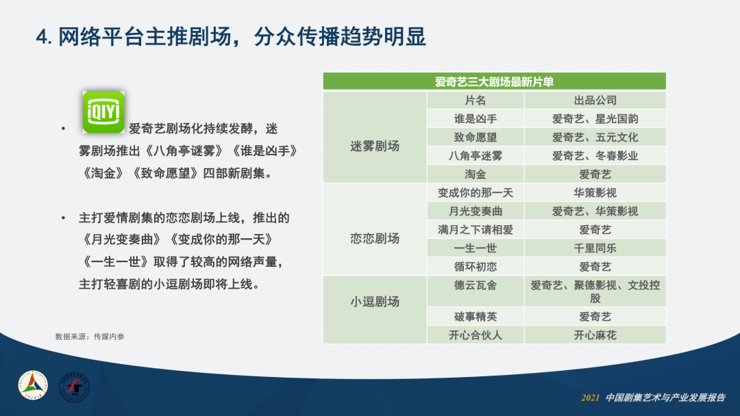 卫视|2021中国剧集艺术年报①：产业篇丨之媒独家首发