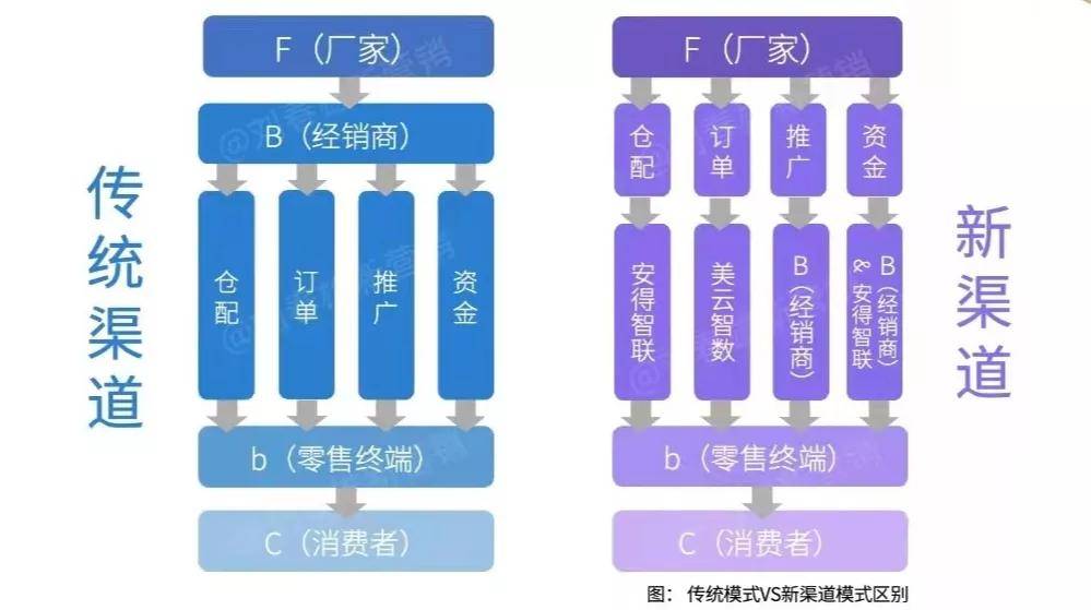 数字天博电竞APP化运营体系设计（10）：双交付：到店自提到家交付(图4)