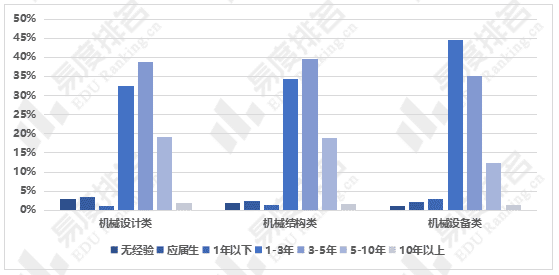 机械制造招聘_金山又有一家高大上的银行大范围招聘,你还不赶紧来瞅瞅(2)