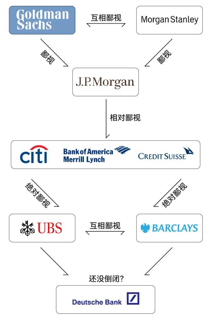 淦！终于有人把投行内部的鄙视链说清楚了_搜狐网