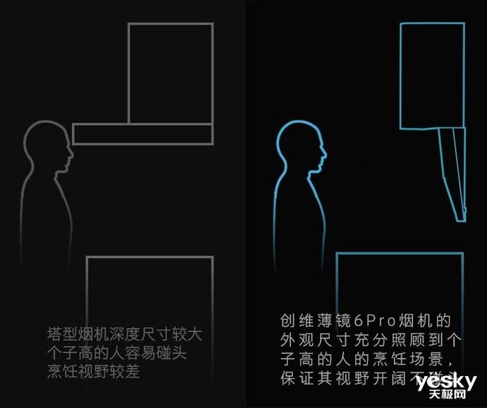 刀锋造型、超大吸力 创维薄镜6 Pro抽油烟机评测