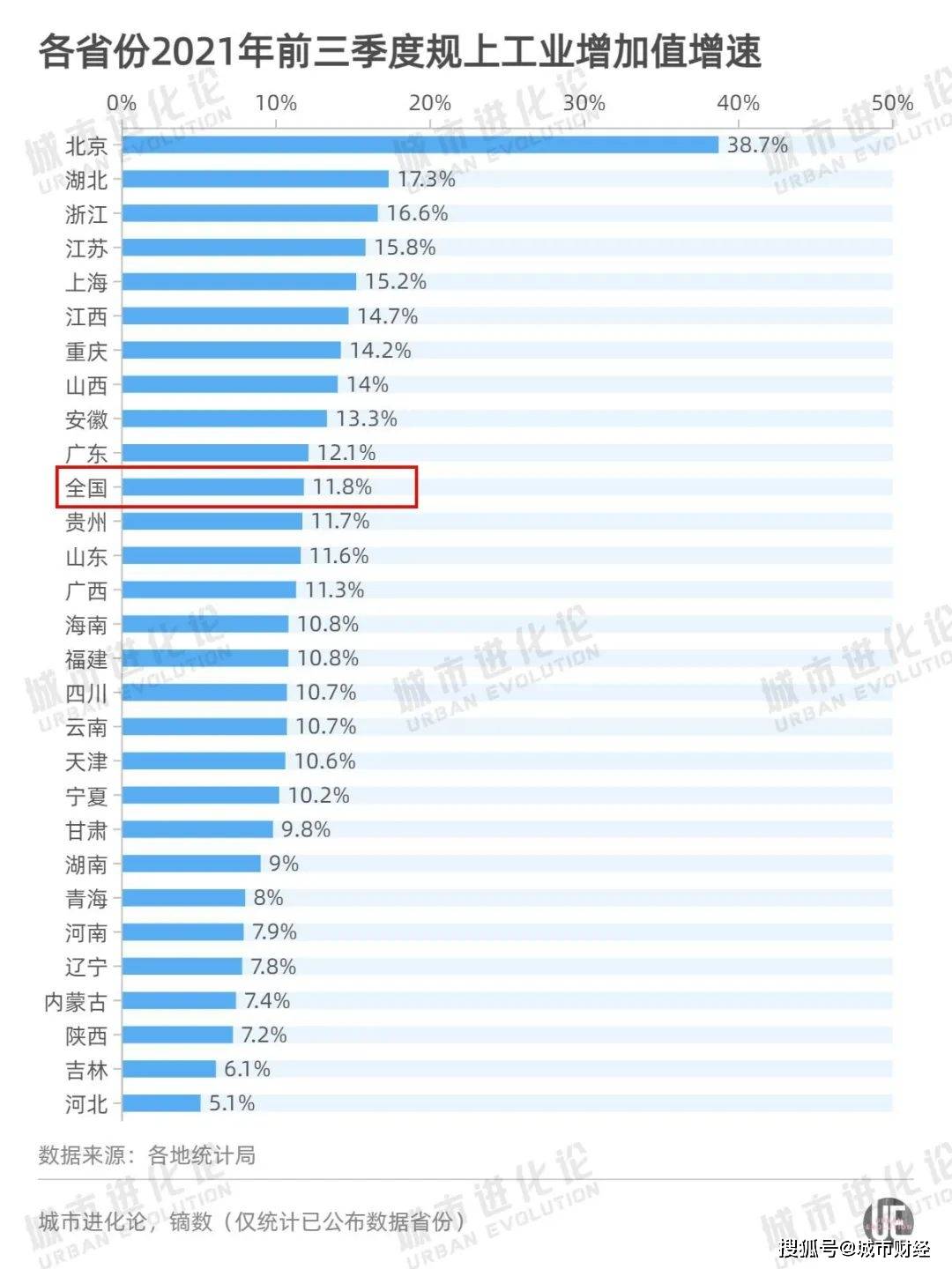 1983年中国主要城市GDP_中国首个12万亿大省诞生,连续33年蝉联全国第一,GDP甚至赶超韩国