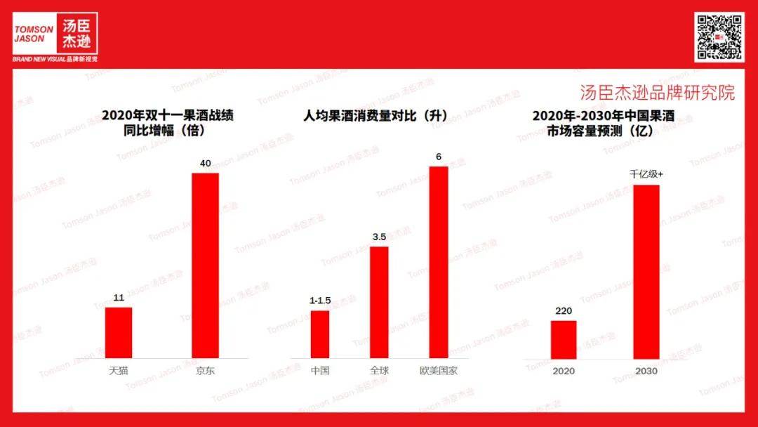 Brand|汤臣杰逊CEO刘威：果酒开启黄金窗口期，品类C位终将花落谁家？