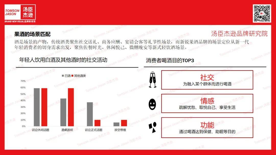 Brand|汤臣杰逊CEO刘威:果酒开启黄金窗口期,品类C位终将花落谁家?