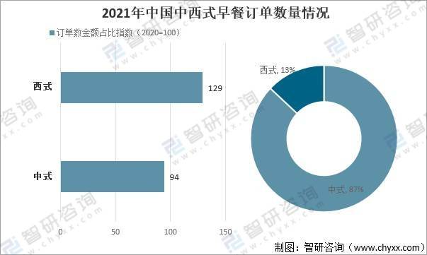 增长迅速|2021年中国数字早经济增长迅速，正向规模化、品牌化发展[图]