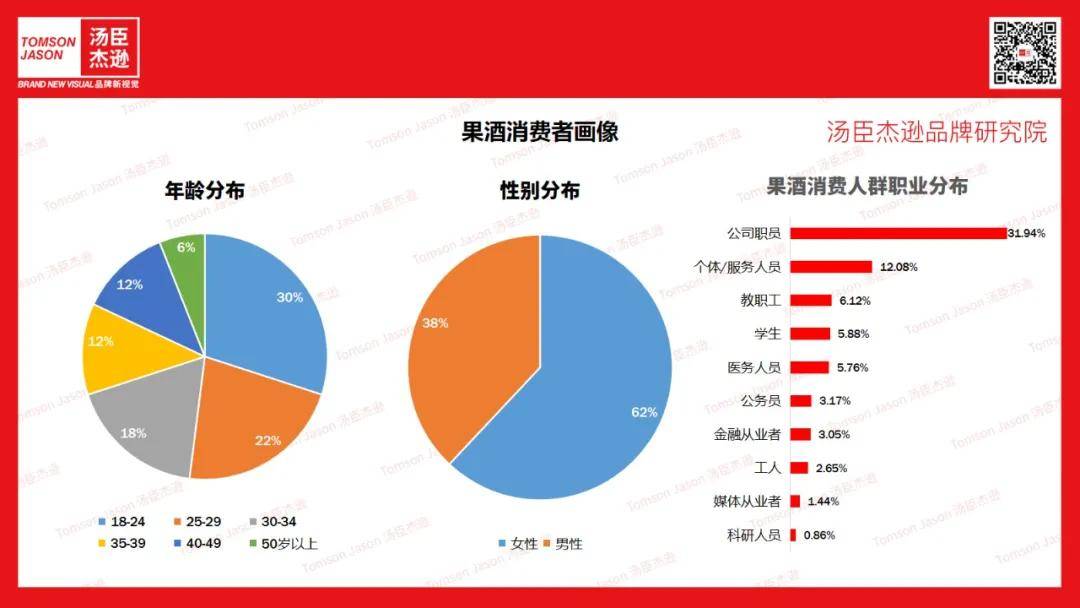 Brand|汤臣杰逊CEO刘威：果酒开启黄金窗口期，品类C位终将花落谁家？