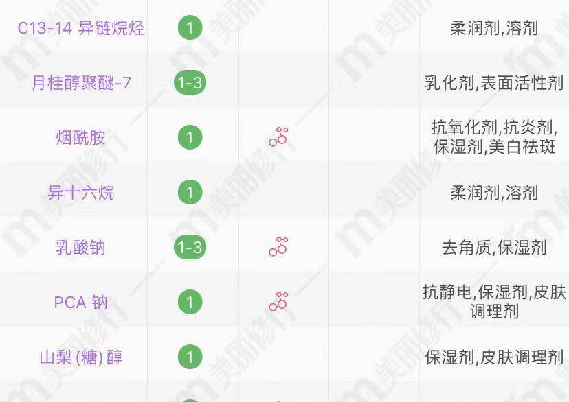 护肤品韩束、自然堂、露得清的4款低调面霜，温和舒缓，逛超市别忘了看
