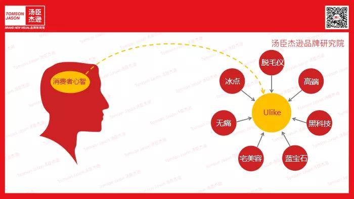 科技汤臣杰逊CEO刘威：Ulike |黑科技赋能品牌强势出圈【汤臣杰逊品牌研究院】