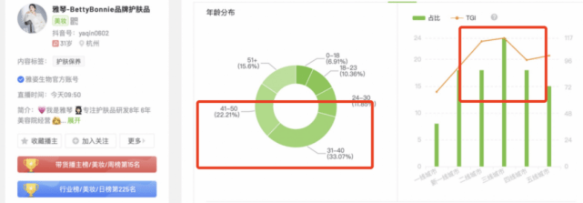 品牌抖音月销1亿的“白牌”化妆品，专割大龄女性的韭菜？