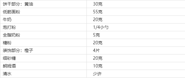 食谱|烤箱创意食谱｜橙子巧克力曲奇饼干！