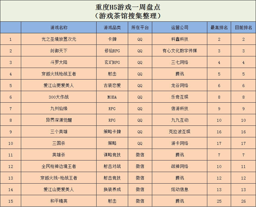 神龙|?Ohayoo《王牌二手车》登顶榜首，多款“召唤神龙”登榜 | 休闲新游周报