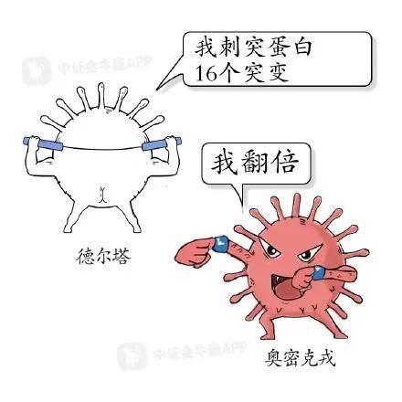 德尔塔合并奥密克戎毒株出现张文宏最新研判