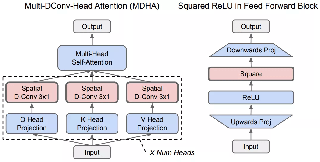 Jeff Dean长文展望：2021年之后，机器学习领域的五大潜力趋势