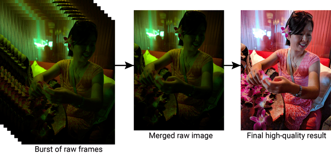 Jeff Dean长文展望：2021年之后，机器学习领域的五大潜力趋势