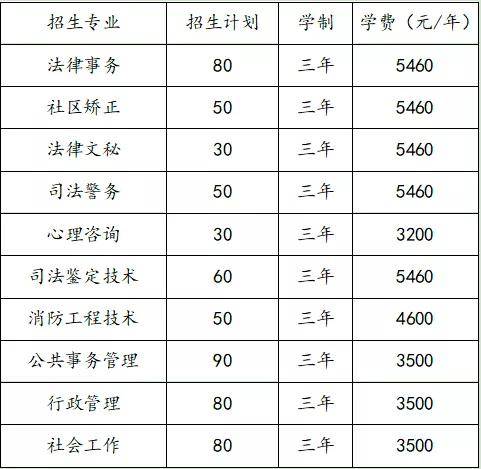 湖南司法警官職業學院單招簡章_國家教育部_單位_院校